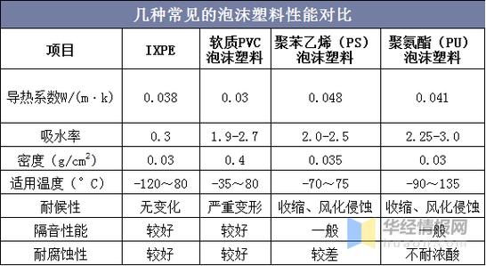 2020年中国泡沫塑料行业现状分析 发展前景广阔，泡塑板市场迎新机遇